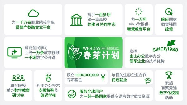 同花配 金山办公发布春芽计划，推动教育行业向“数智协作”跃迁